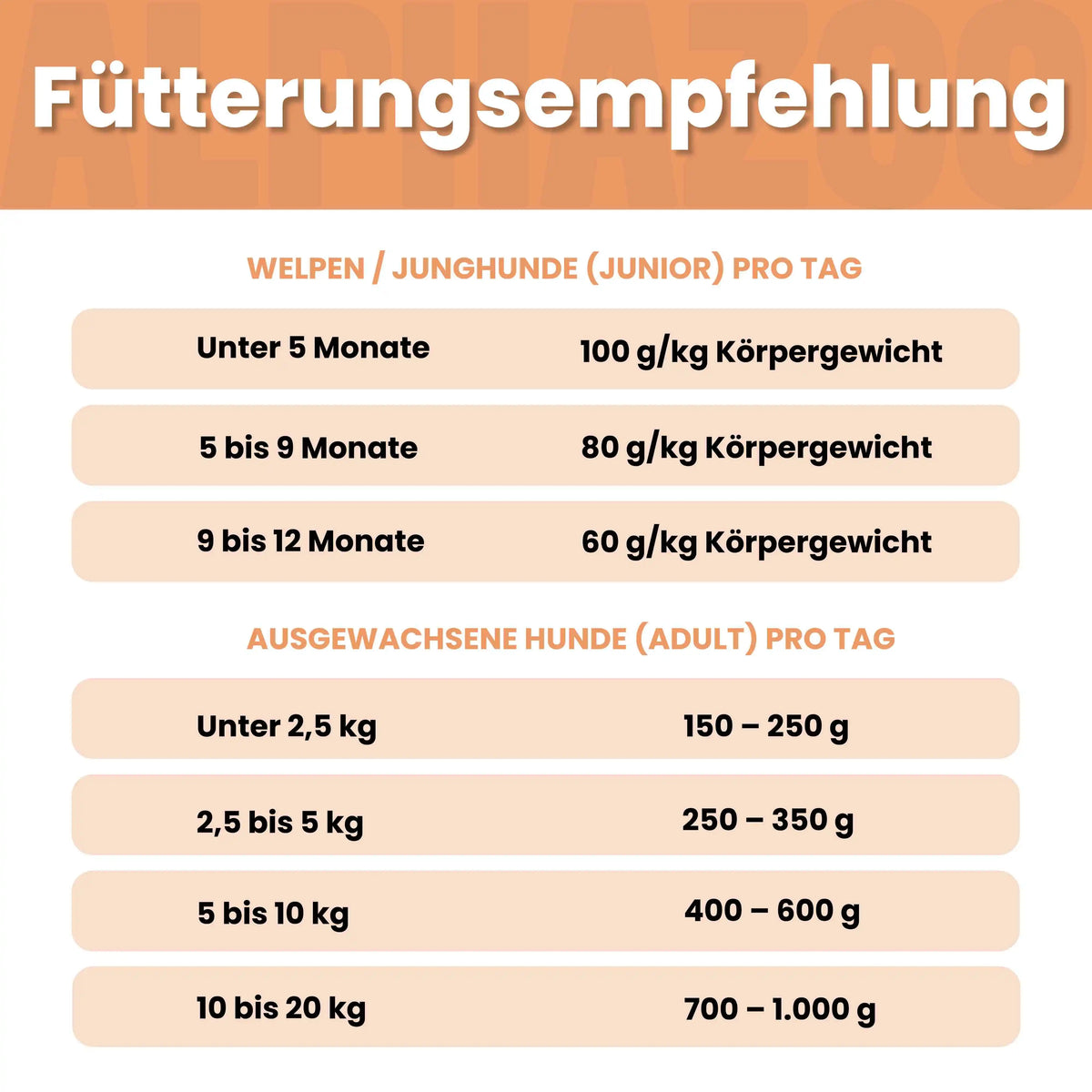 Ente + Huhn Nassfutter für Welpen
