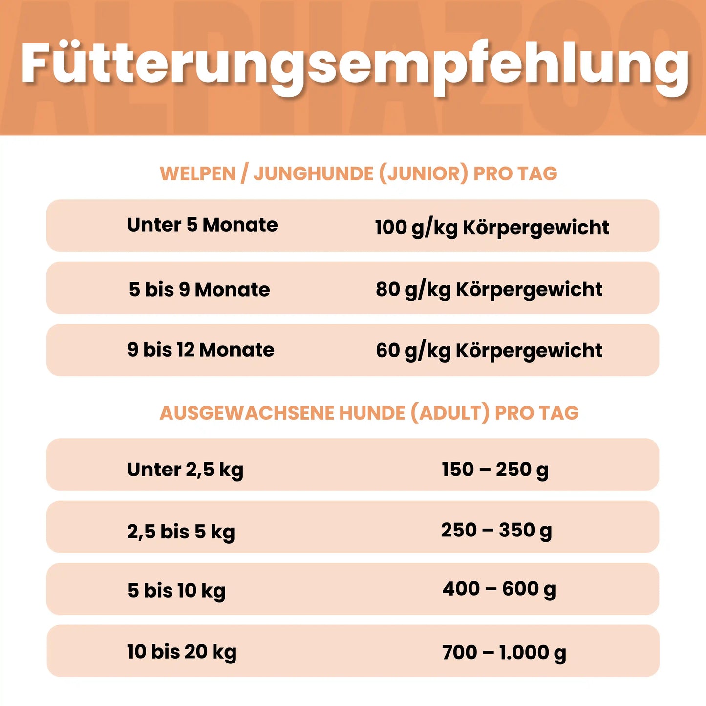 Probierschmaus Hund