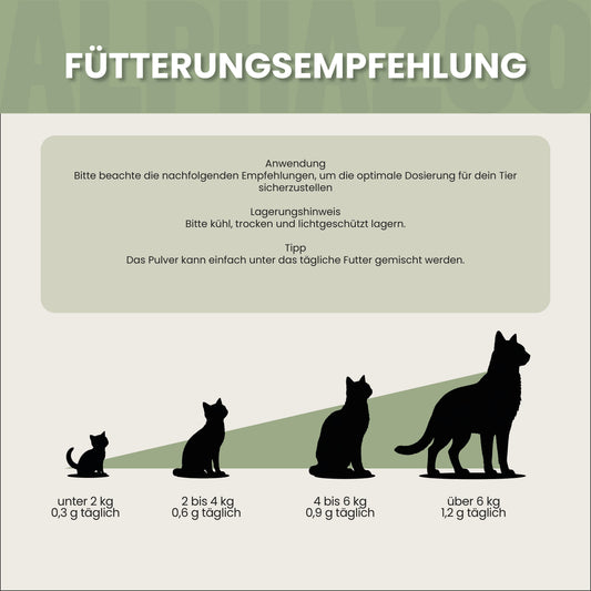 Bierhefe Pulver für Katzen