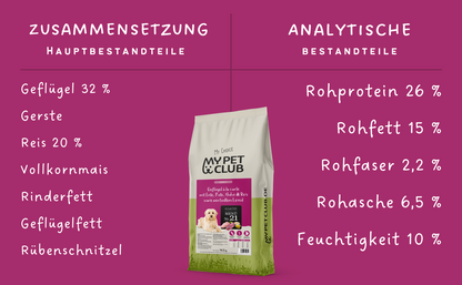 MyPetClub Balance
