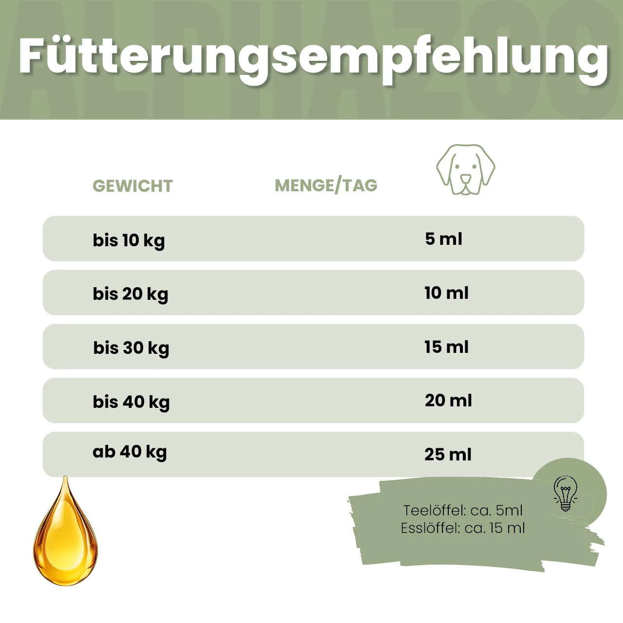Schwarzkümmelöl für Hunde