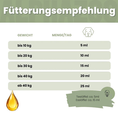 Alpha-Barf Futteröl für Hunde