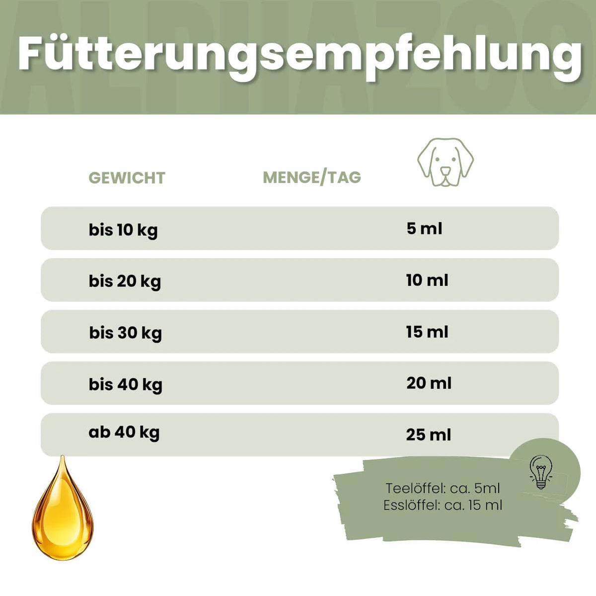Alpha-Barf Futteröl für Hunde