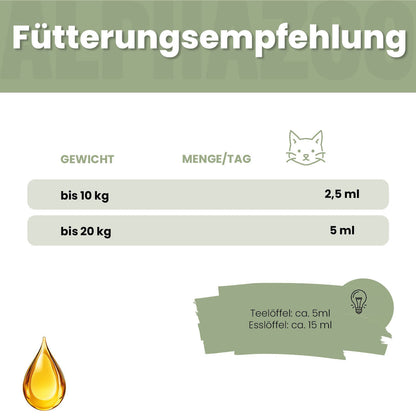 Seelenruhe Futteröl für Katzen