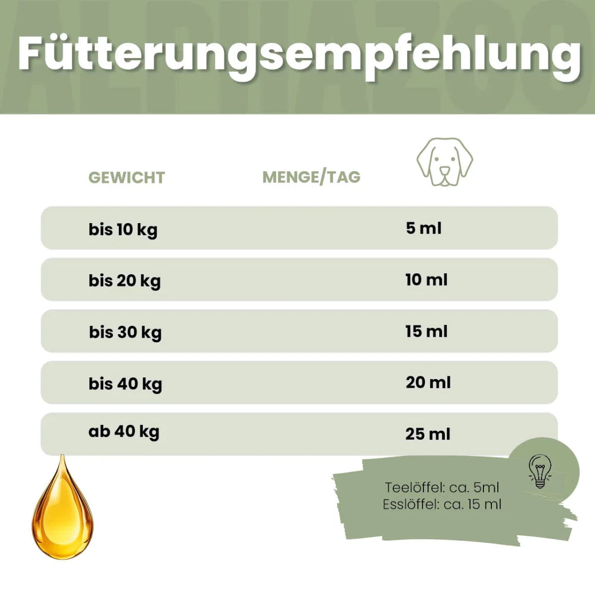 Alpha-Immun Futteröl für Hunde