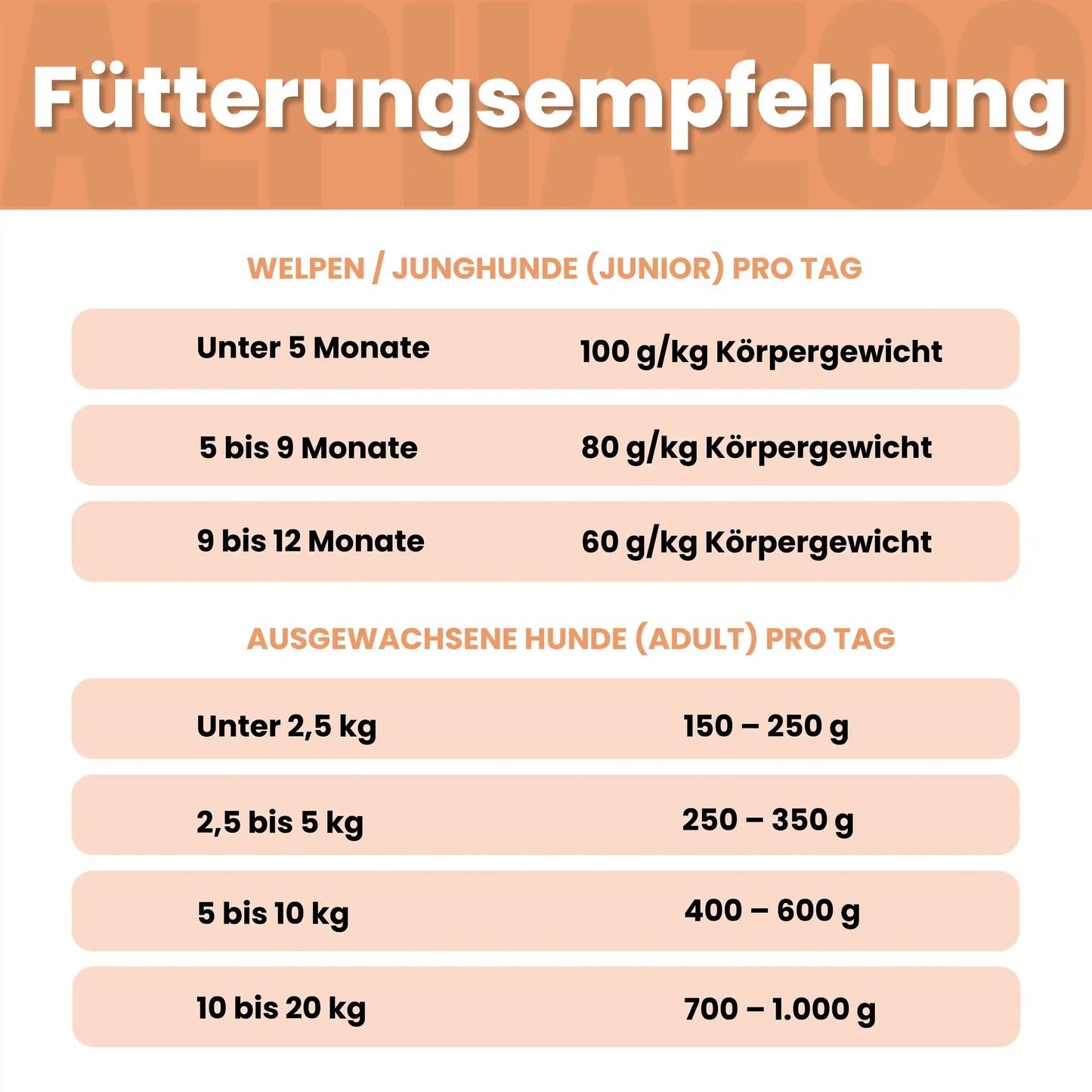 Angus Rind + Lamm Nassfutter für Adult Hunde