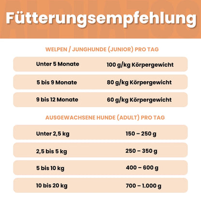 Ente + Huhn Nassfutter für Welpen
