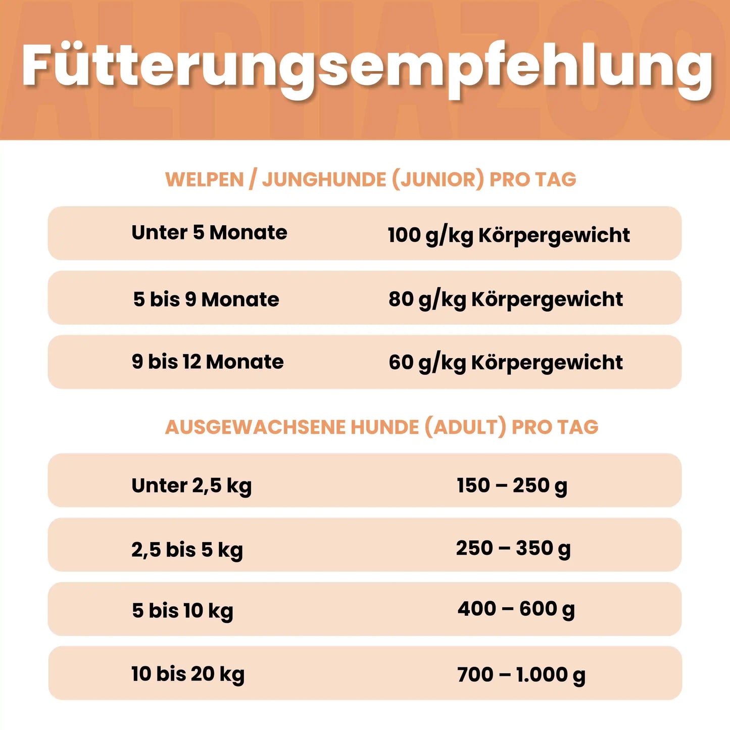 Monoprotein Huhn Nassfutter für Hunde