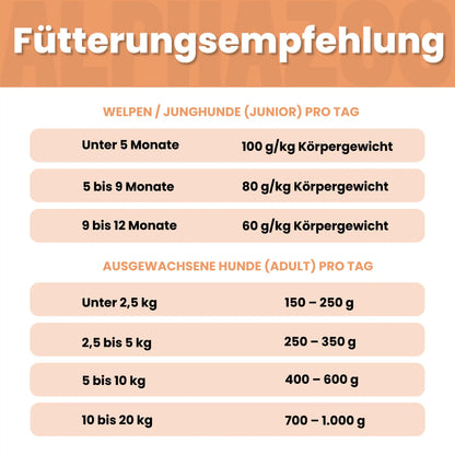 Probierschmaus Hund