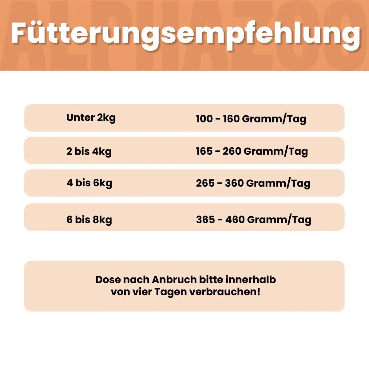 Ente + Huhn Nassfutter für Katze