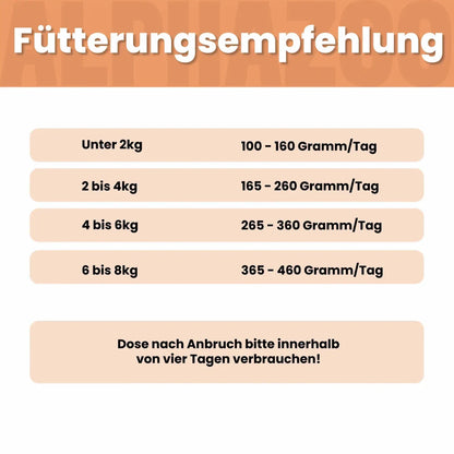 Ente + Huhn Nassfutter für Katze