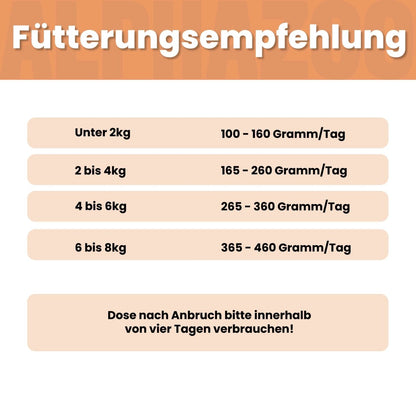Lachs + Huhn Nassfutter für Katze